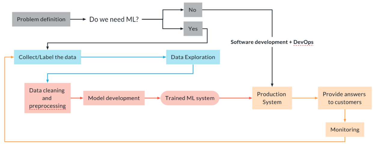 source: Udacity