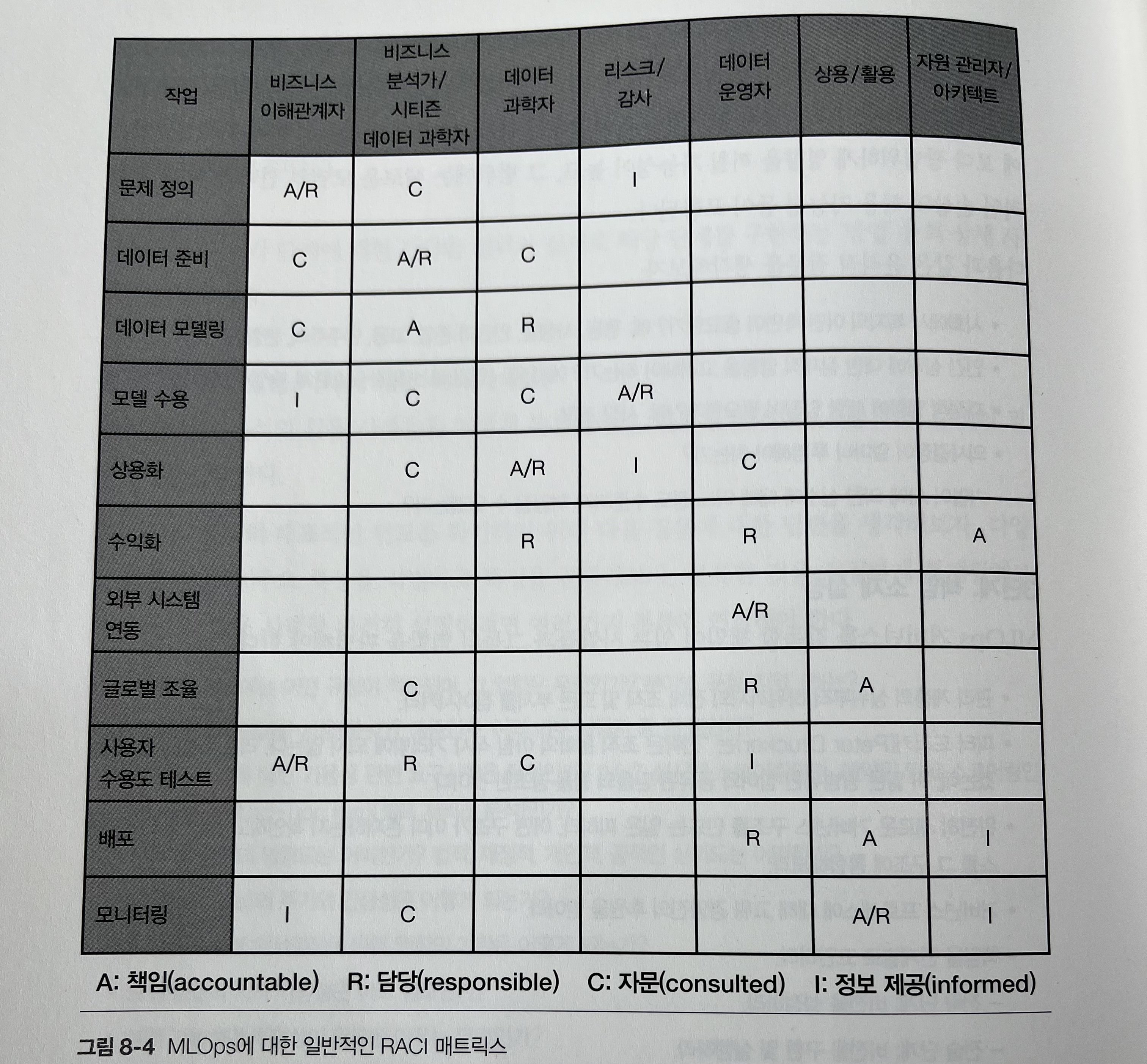 MLOps 의 수많은 이해관계자들의 역할